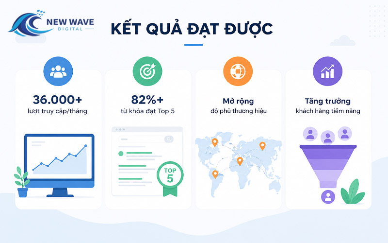 ket-qua-dat-duoc