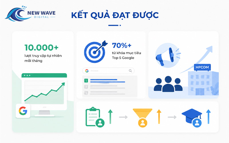 ket-qua-dat-duoc