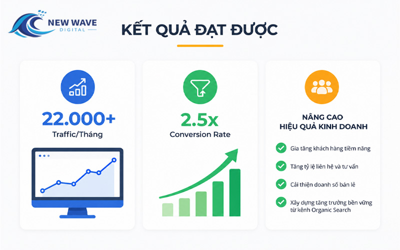 ket-qua-dat-duoc