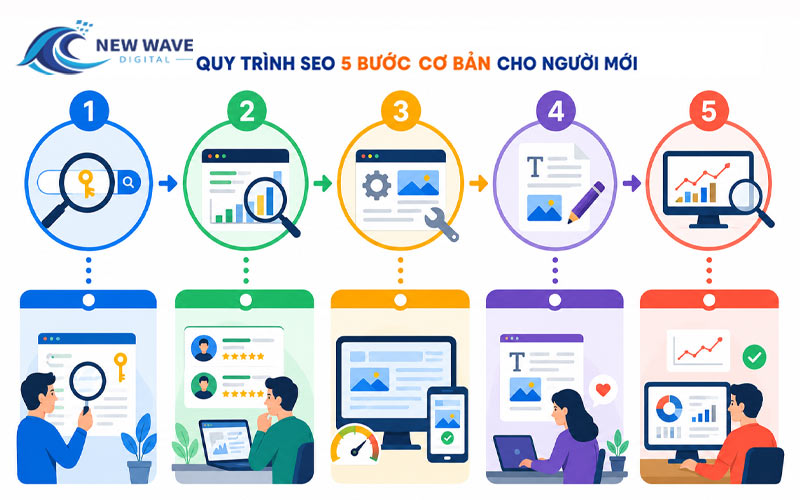 quy-trinh-seo-5-buoc-co-ban-cho-nguoi-moi